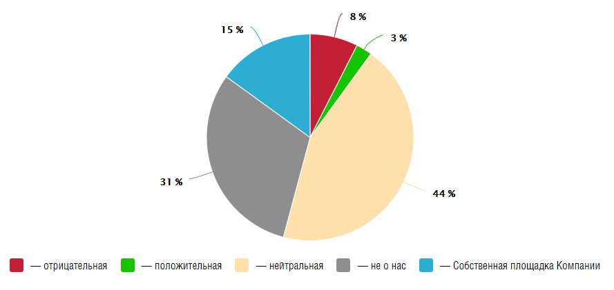 Rentmee_общая ситуация