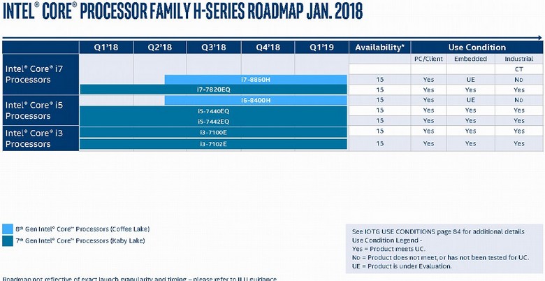 В Сеть попали дорожные карты Intel