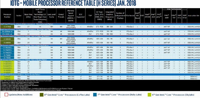 Дорожные карты Intel говорят о том, что в настольном сегменте ничего действительно нового не появится ещё целый год - 3