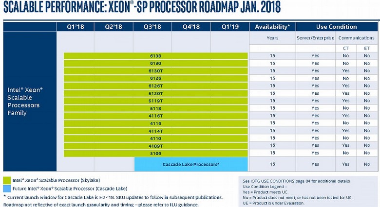 В Сеть попали дорожные карты Intel