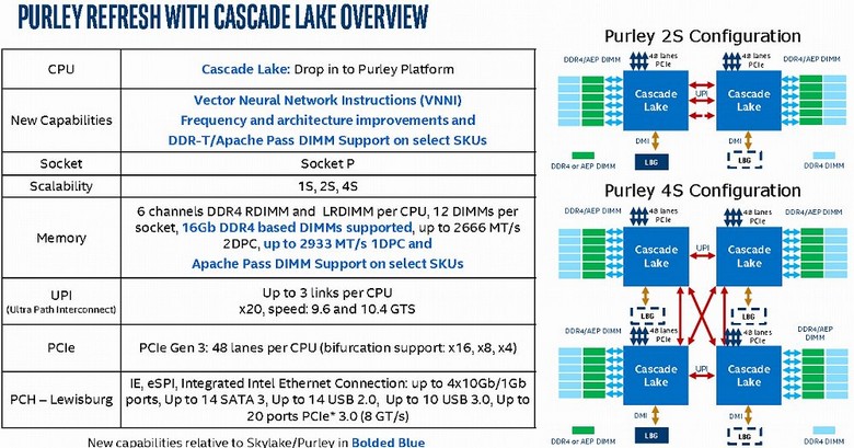 В Сеть попали дорожные карты Intel