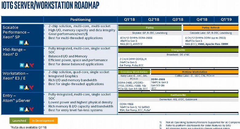 В Сеть попали дорожные карты Intel