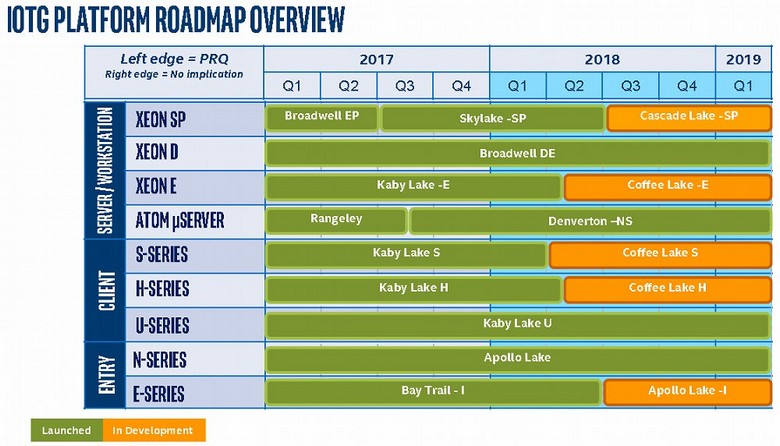 В Сеть попали дорожные карты Intel