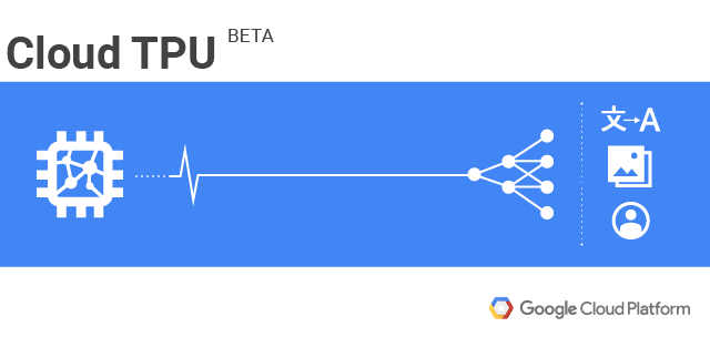 Мощности Google TPU станут доступны всем желающим