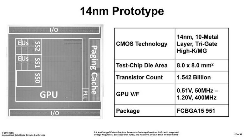 Intel работает над дискретным GPU?