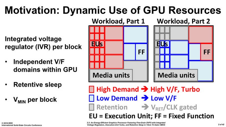 Intel работает над дискретным GPU?