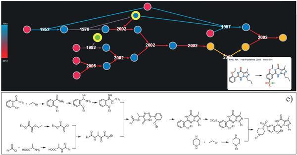 Химики проверяют ретросинтетические пути, полностью предсказанные алгоритмами ИИ - 1