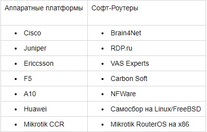 Решаем нехватку адресов с помощью CGNAT - 8