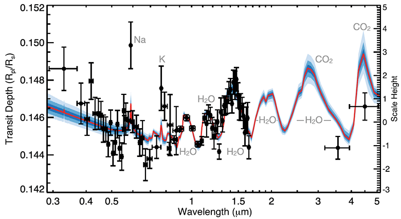 В атмосфере экзопланеты WASP-39b оказалось втрое больше воды, чем на Сатурне - 2