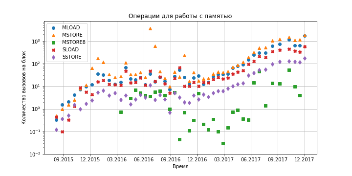 Bitcoin и Ethereum: что происходит на узлах, которые не занимаются добычей, и что с ними будет дальше? - 10