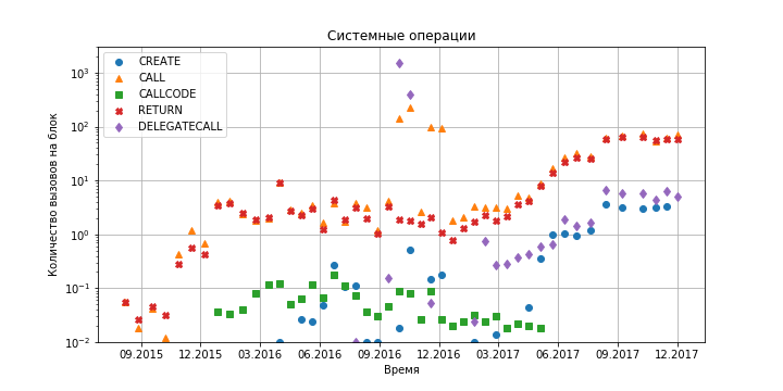 Bitcoin и Ethereum: что происходит на узлах, которые не занимаются добычей, и что с ними будет дальше? - 11