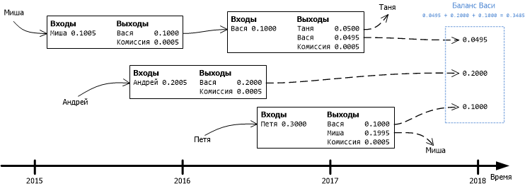 Bitcoin и Ethereum: что происходит на узлах, которые не занимаются добычей, и что с ними будет дальше? - 4