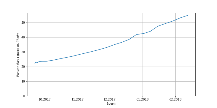 Bitcoin и Ethereum: что происходит на узлах, которые не занимаются добычей, и что с ними будет дальше? - 7