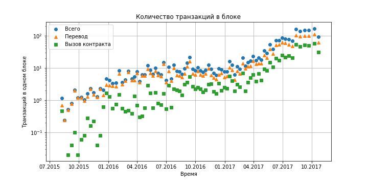 Bitcoin и Ethereum: что происходит на узлах, которые не занимаются добычей, и что с ними будет дальше? - 8