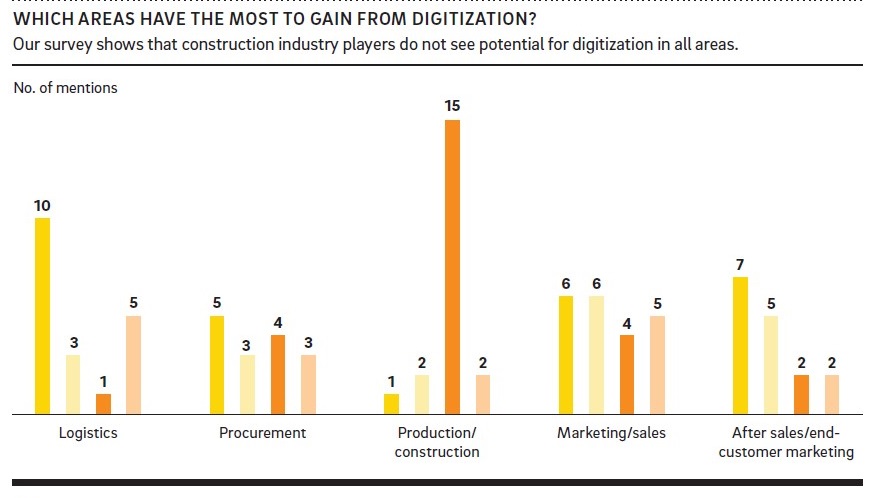 Digitalization и реальность. Стоит ли что-то менять? - 3