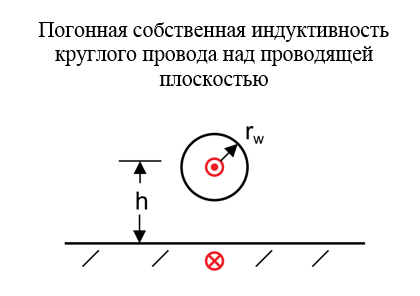 SamsPcbGuide, часть 1: Оценка индуктивности элементов топологии печатных плат - 18