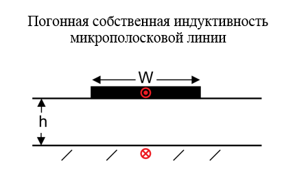 SamsPcbGuide, часть 1: Оценка индуктивности элементов топологии печатных плат - 20