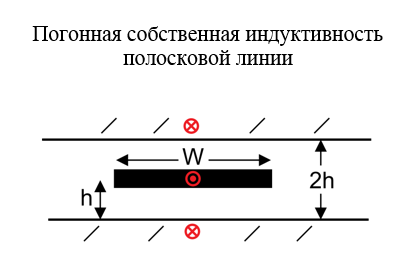 SamsPcbGuide, часть 1: Оценка индуктивности элементов топологии печатных плат - 22