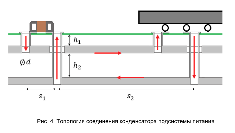 Рис. 4. Топология соединения конденсатора подсистемы питания.