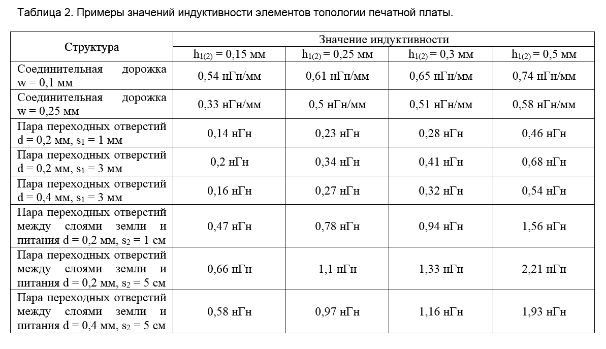 SamsPcbGuide, часть 1: Оценка индуктивности элементов топологии печатных плат - 37