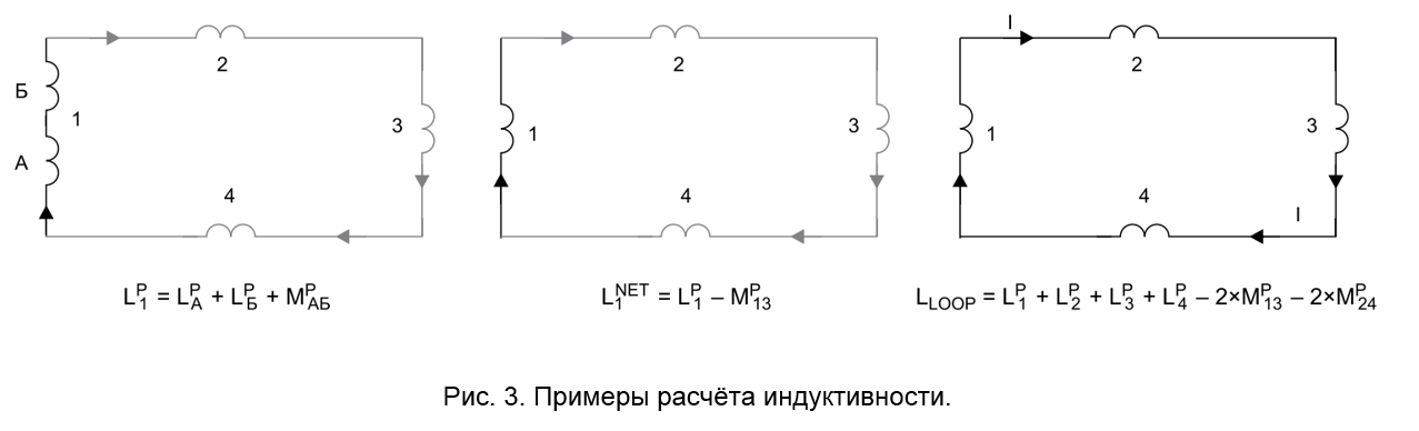 Рис. 3. Примеры расчёта индуктивности.