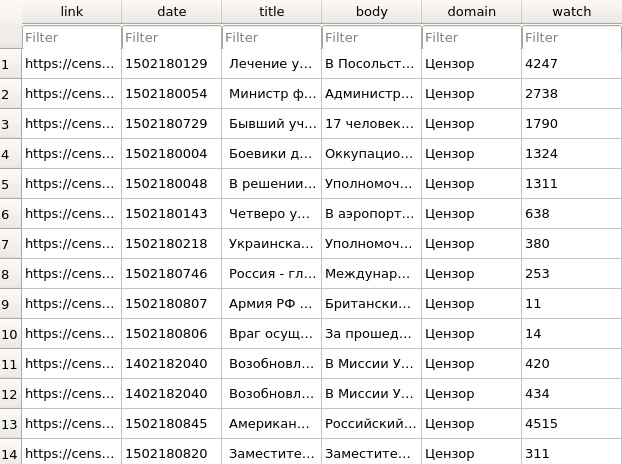 Автоматическое геотегирование новостных сообщений или как я писал свой диплом - 2 Автоматическое геотегирование новостных сообщений или как я писал свой диплом - 2