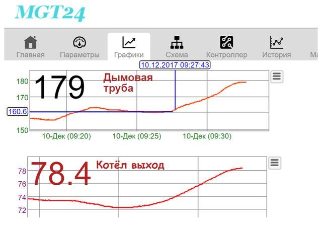 Пиролизный котел в быту, или когда цена на газ не имеет значения - 26