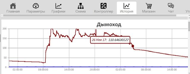 Пиролизный котел в быту, или когда цена на газ не имеет значения - 27