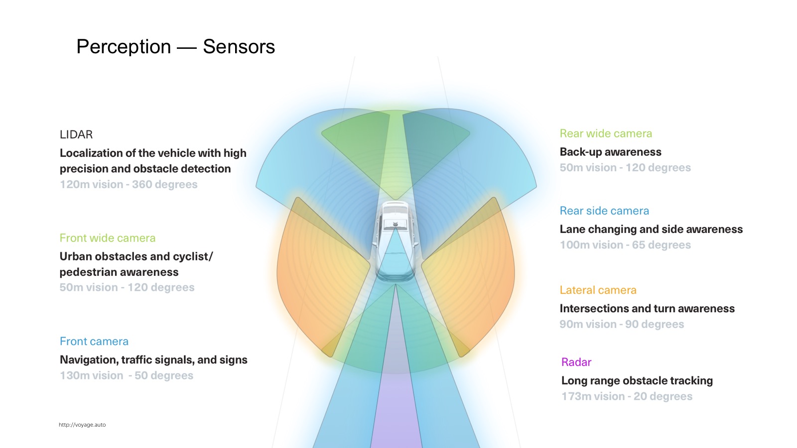 Технологии беспилотных автомобилей. Лекция Яндекса - 2 Технологии беспилотных автомобилей. Лекция Яндекса - 2