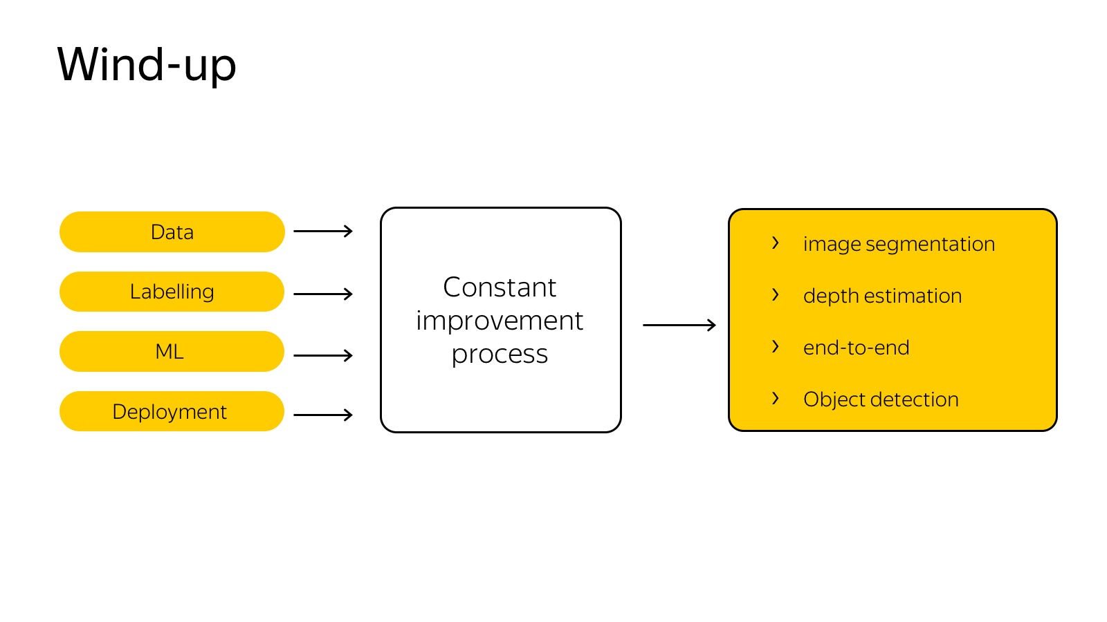 Технологии беспилотных автомобилей. Лекция Яндекса - 21 Технологии беспилотных автомобилей. Лекция Яндекса - 21