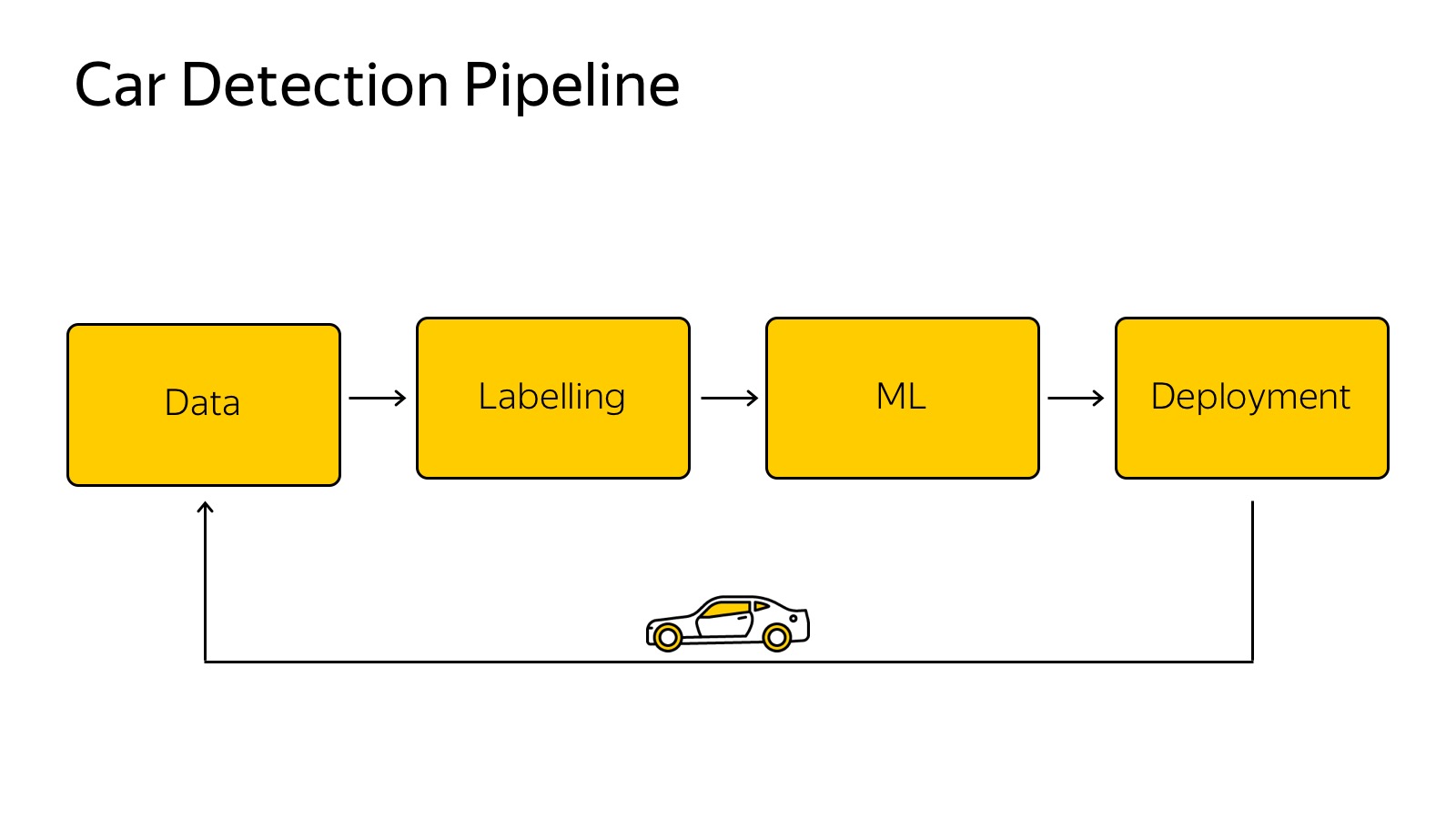 Технологии беспилотных автомобилей. Лекция Яндекса - 8 Технологии беспилотных автомобилей. Лекция Яндекса - 8