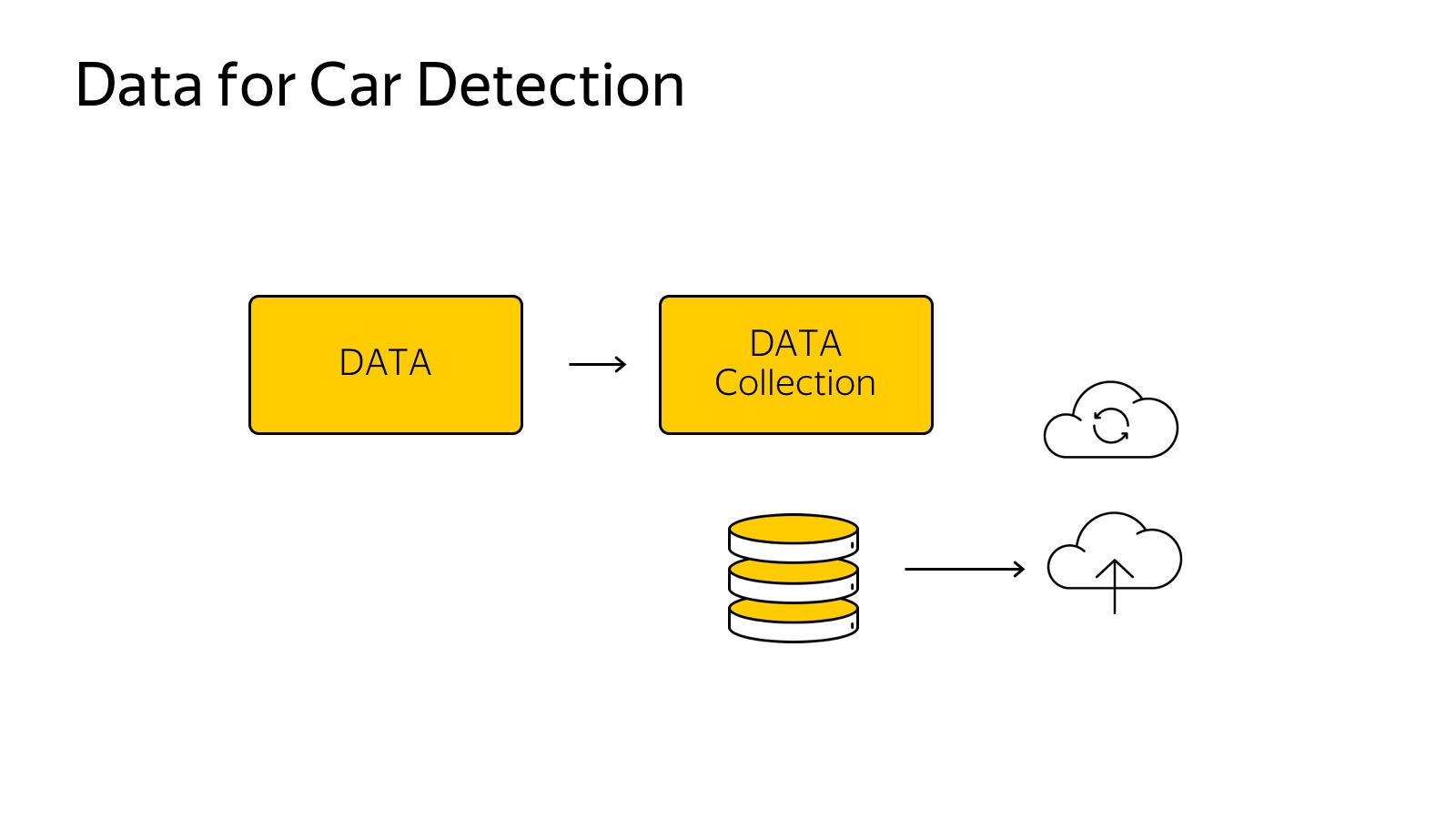 Технологии беспилотных автомобилей. Лекция Яндекса - 9 Технологии беспилотных автомобилей. Лекция Яндекса - 9