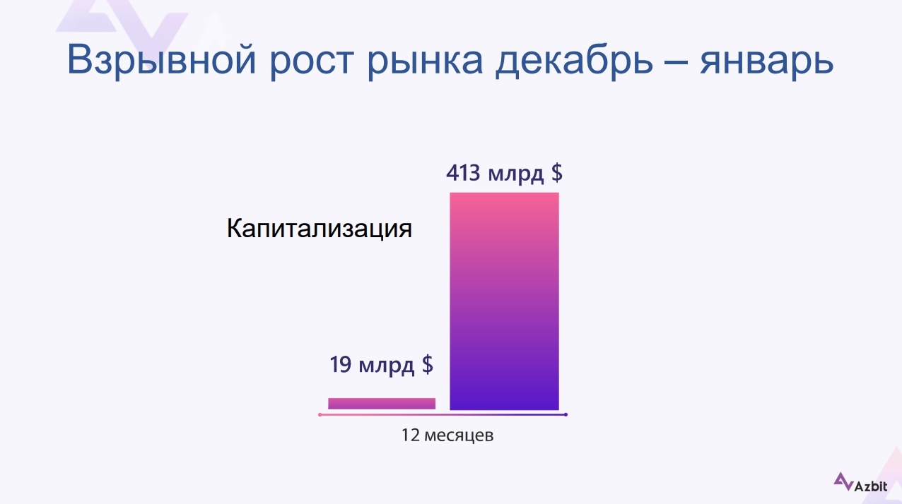 Заработок криптобиржи, торговля через брокера и HyperLedger Fabric: о чем говорили на блокчейн-конференции в Петербурге - 7