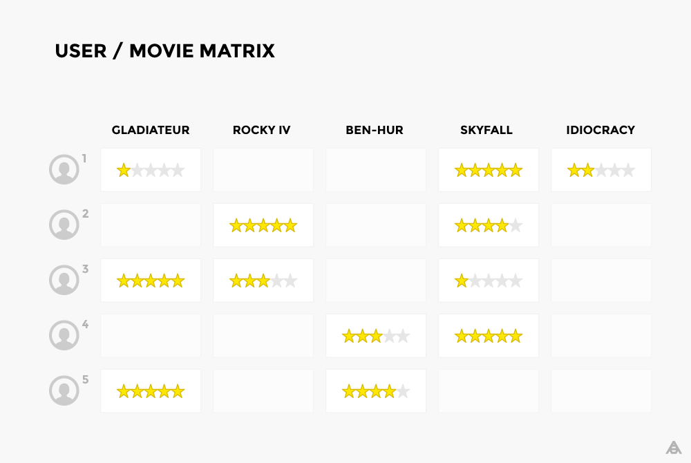 Знакомство с рекомендательными системами - 2 Знакомство с рекомендательными системами - 2