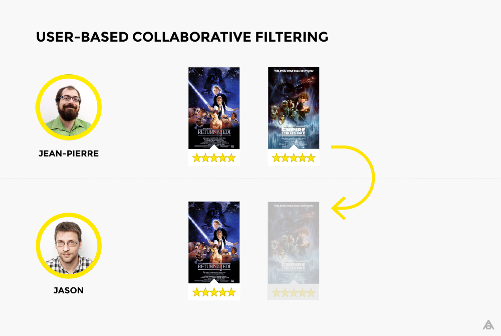 Знакомство с рекомендательными системами - 1 Знакомство с рекомендательными системами - 1