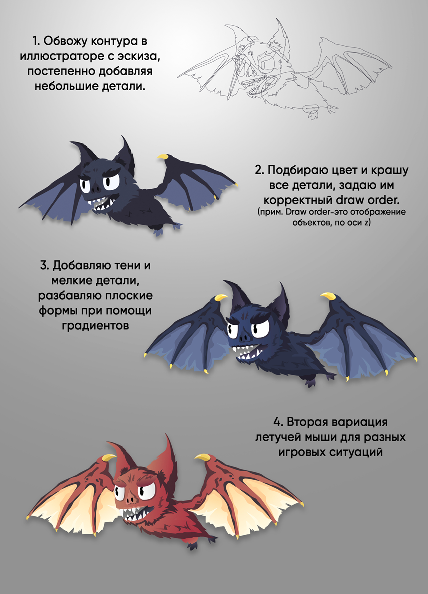 Dragon Bones: создание 2D персонажа и скелетная, mesh-анимация - 7 image