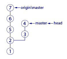 Git: советы новичкам – часть 3 - 2