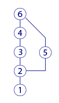 Git: советы новичкам – часть 3 - 5