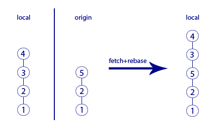 Git: советы новичкам – часть 3 - 7