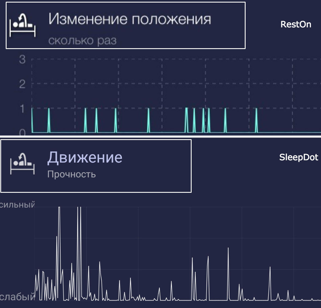Гаджеты для сна от Sleepace: умная лампа, трекер Xiaomi и наушники-маска - 12 Гаджеты для сна от Sleepace: умная лампа, трекер Xiaomi и наушники-маска - 12