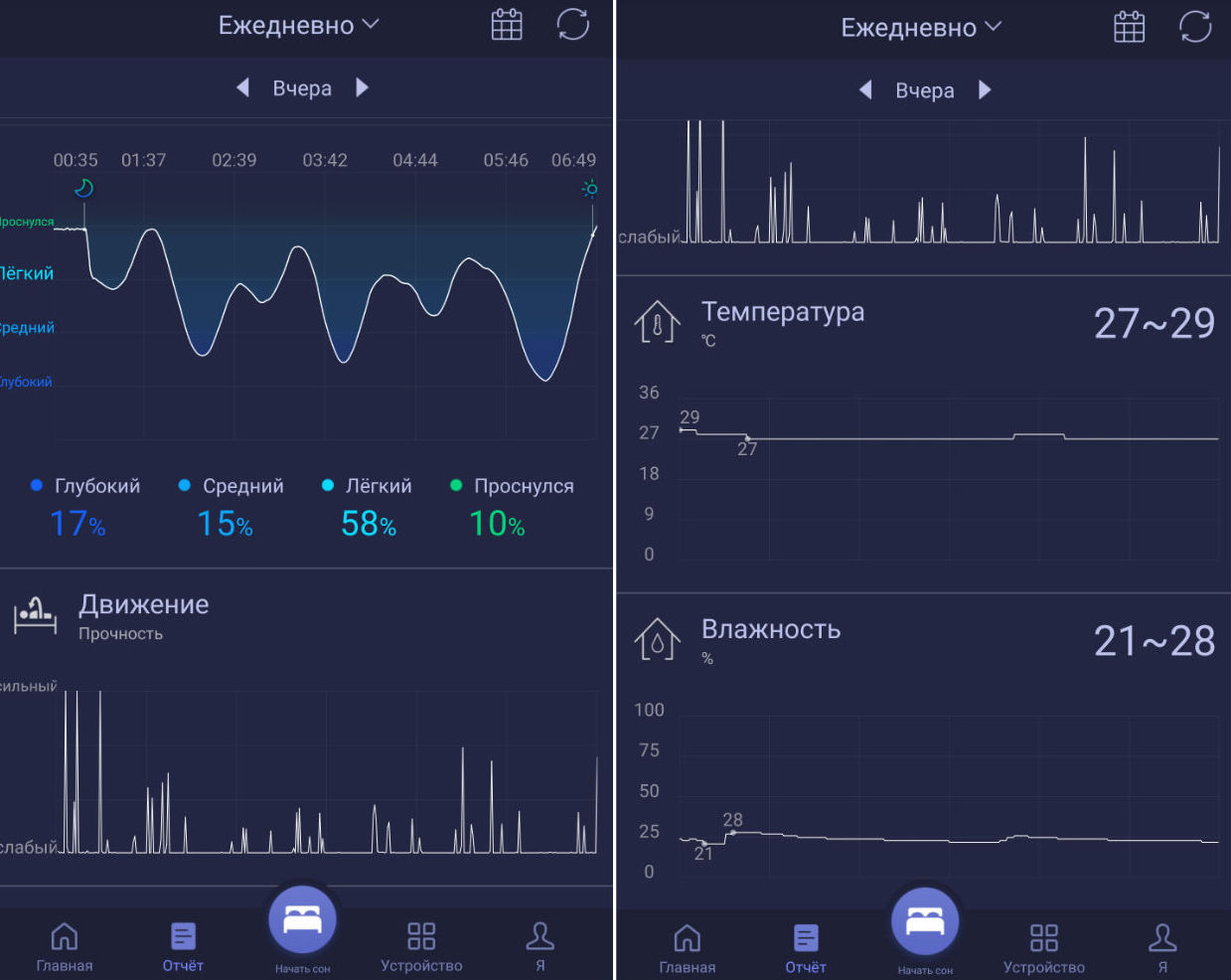 Гаджеты для сна от Sleepace: умная лампа, трекер Xiaomi и наушники-маска - 8