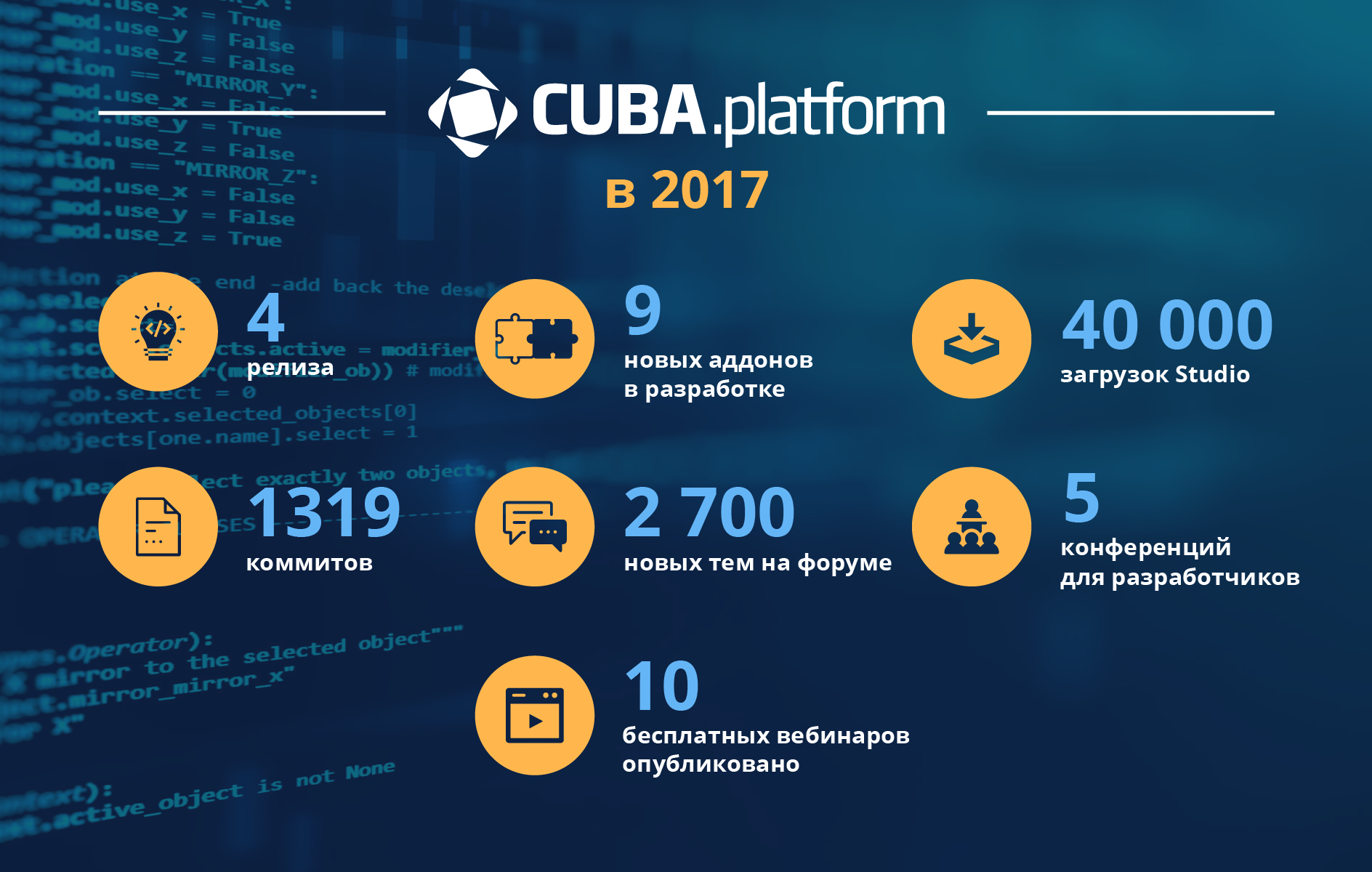 Платформа CUBA в 2017: новые фичи, новые услуги, новые планы - 1