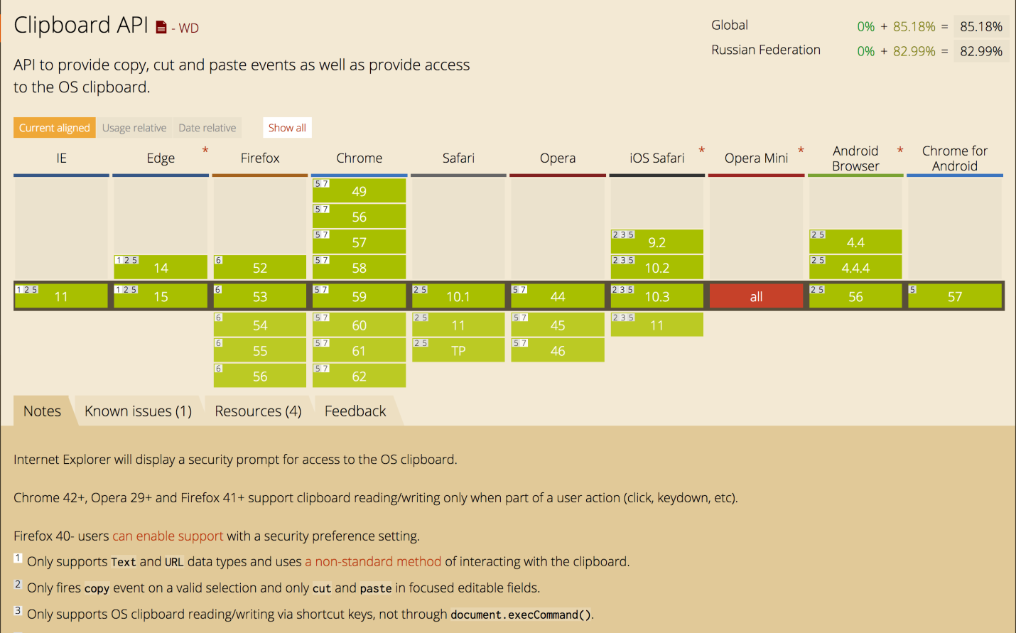 Разработка Rich Text Editor: проблемы и решения - 27 Разработка Rich Text Editor: проблемы и решения - 27