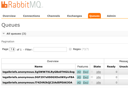 Удивительно простой обмен сообщениями с Spring Cloud Stream - 5