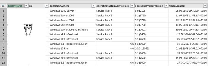 Excel вместо PowerShell: запросы к AD и системные отчеты «на коленке» - 11