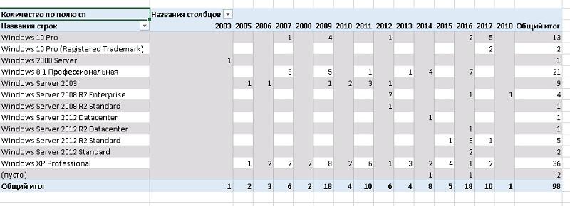 Excel вместо PowerShell: запросы к AD и системные отчеты «на коленке» - 14 Excel вместо PowerShell: запросы к AD и системные отчеты «на коленке» - 14
