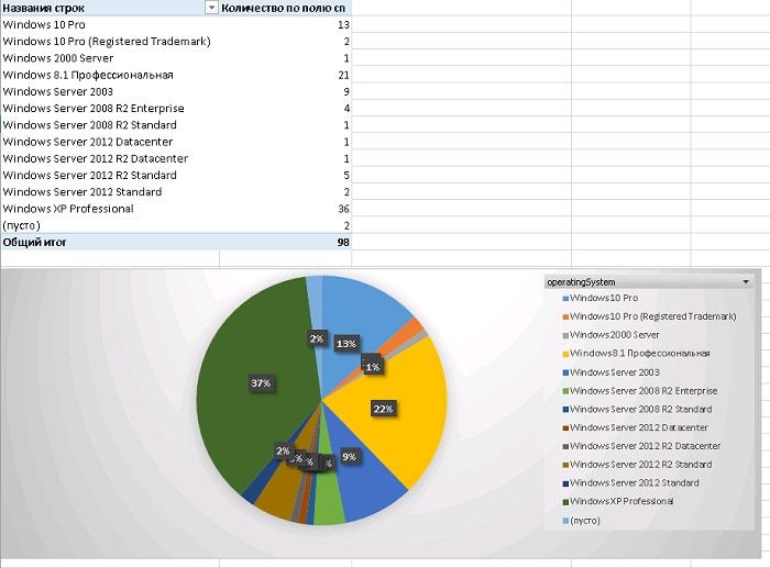 Excel вместо PowerShell: запросы к AD и системные отчеты «на коленке» - 15