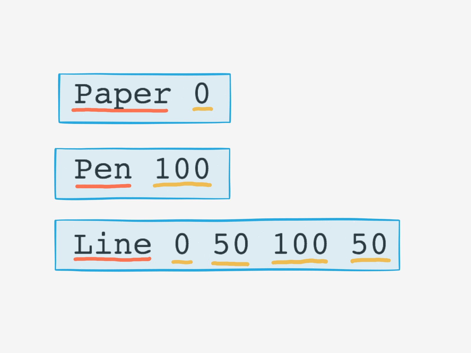 Как быть* компилятором — создание компилятора на JavaScript - 5 image