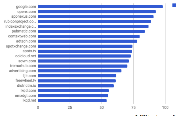 «Обстановка с мошенничеством в российском сегменте programmatic-рекламы напоминает отечественный ритейл 90-х» - 4 Column4