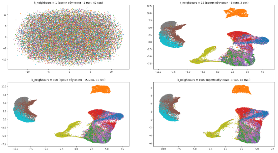 Обзор нового алгоритма уменьшения размерности UMAP. Действительно ли он лучше и быстрее, чем t-SNE? - 5